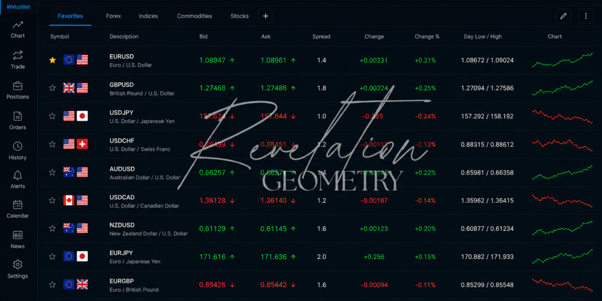What You Need To Know About Currency Pairs