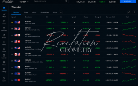 What You Need To Know About Currency Pairs