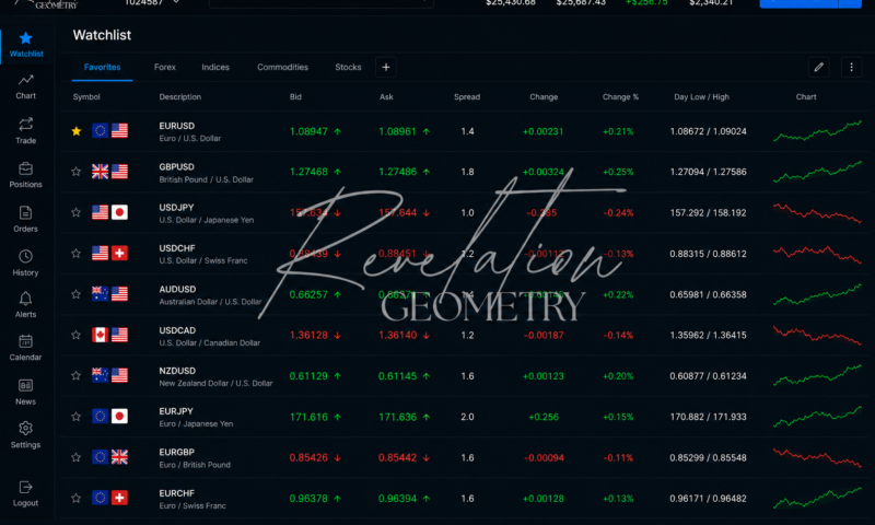 What You Need To Know About Currency Pairs